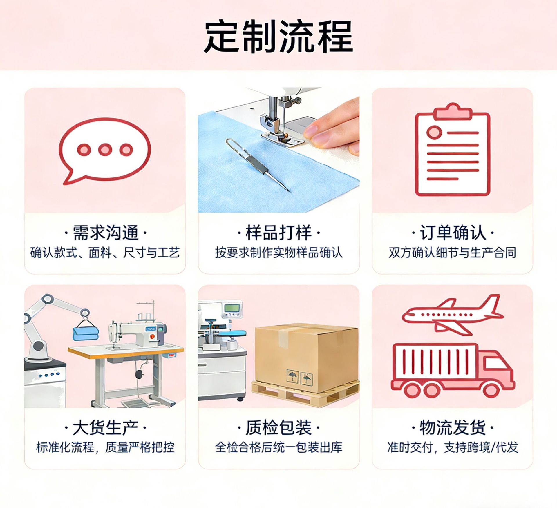 定制流程最终版本