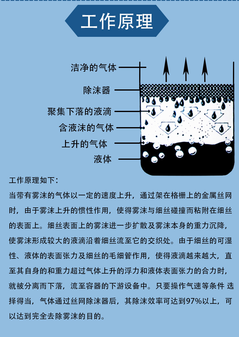 丝网除沫器