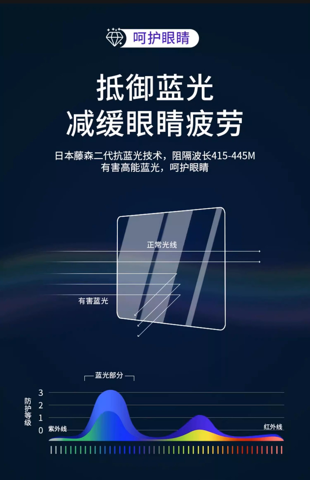 24 Mercedes-Benz Glc300L C-Class C260L Interior Protective Film Navigation Display Screen Tempered Film Central Control Film