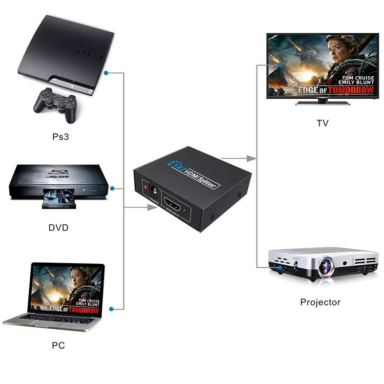 HDMI-разветвитель 1→2, HDMI сплиттер 1.4, 1080P, 3D