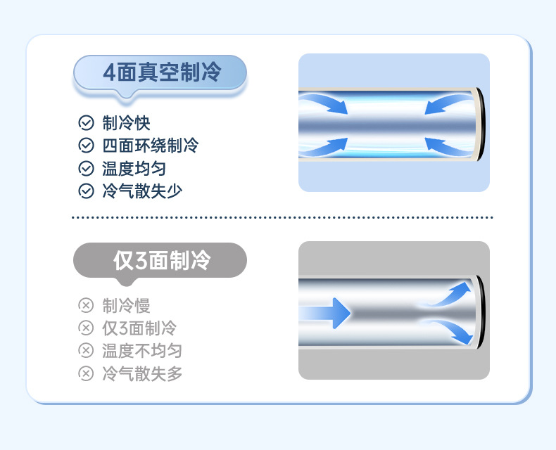 Insulin Refrigeration Cup Portable Refrigeration Box Small Refrigerator Medicine-Specific Growth Hormone Medicine Thermal Insulation Refrigeration Cup