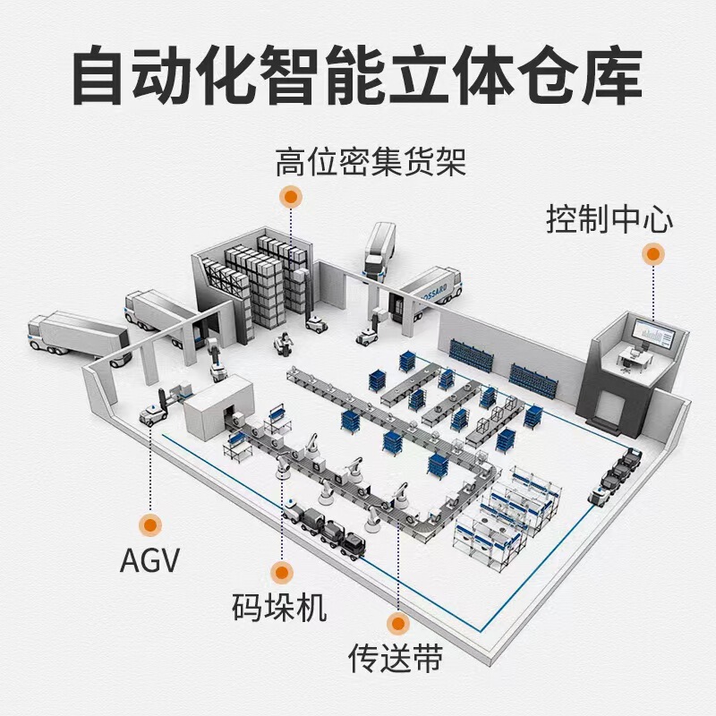 自動化立体倉庫棚高位置積層知能システム知能倉庫棚シャトル式大型棚|undefined