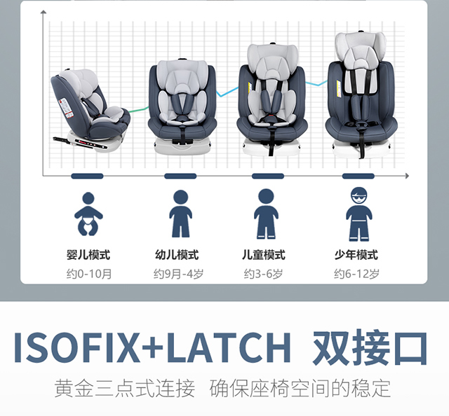 Child Seat for Car, Baby Can Sit and Lie down in Car, Universal Car Portable Seat for 0-12 Years Old