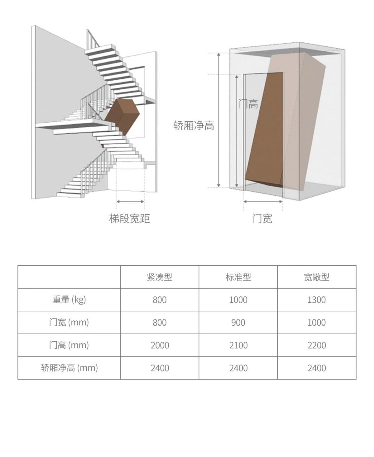 楼梯尺寸
