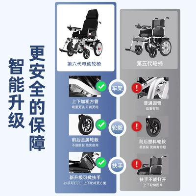 Lightweight, Intelligent, Fully Automatic, Qatlanan elektrik velosipedlər