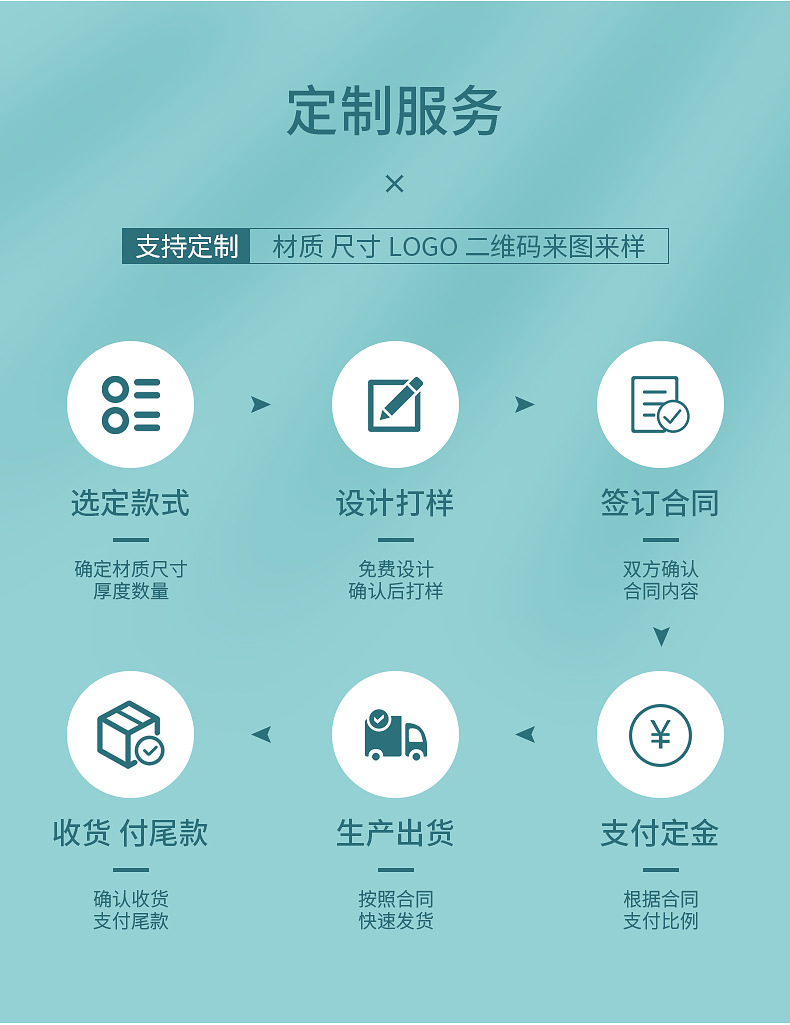 淀粉基5格餐盒-详情_13