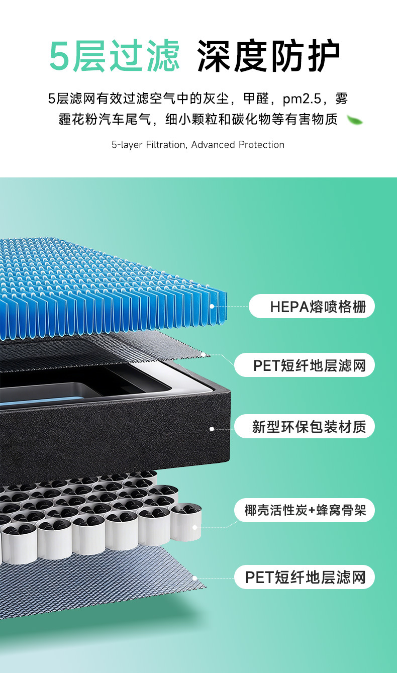 N95 Aromatherapy Air Conditioning Filter with Activated Carbon and Fragrance Car Filter Purifier Cross-Border Foreign Trade Wholesale