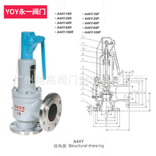 YOY��һ�y�T A44Y-16R/P-25-40-64���P䓏���ȫ��ʽ��ȫ�y й���y