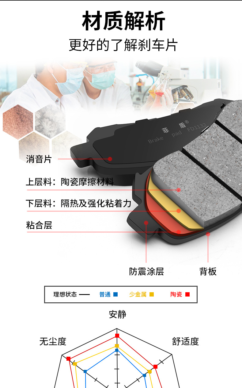 Feidun is suitable for Brembo GT6 GT4 F50 F40 17Z 18Z 19Z V4 V6 modified brake pads