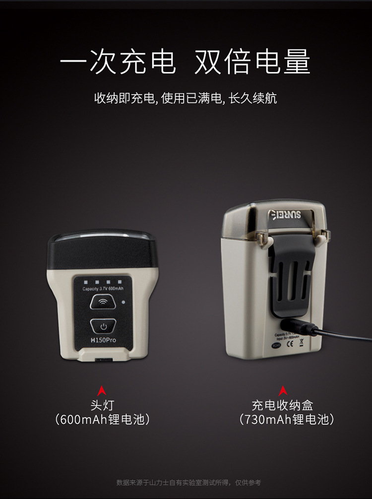 山力士感应夹帽灯 钓鱼头灯帽夹灯强光超亮超轻小号夜