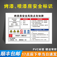 烤漆房安全风险点告知牌烤漆房安全标识牌调漆间管理制度牌