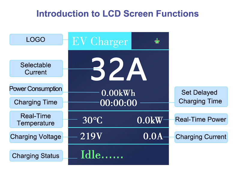 Type2 Charging Station 7Kw European Standard Tesla Portable Charging Gun for New Energy Vehicles