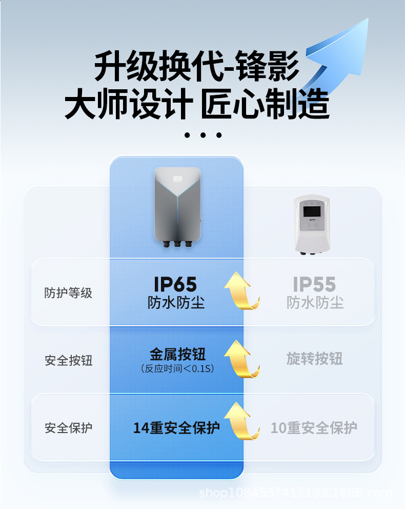 7Kw Fengying Home Charging Station, Card and Qr Code Version, Special Link for Electric Vehicle Redemption