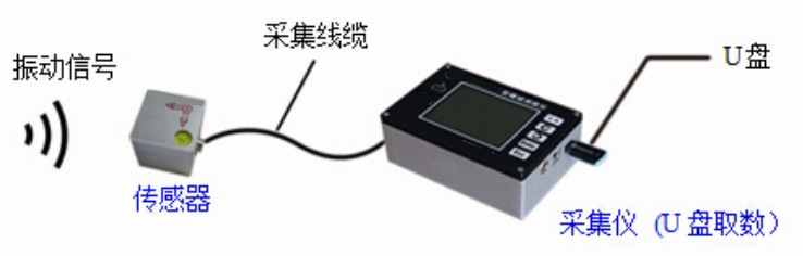 测振仪配件 型号：HAD-NET