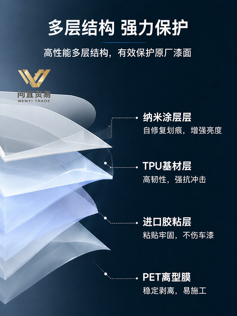 TPU invisible car film, scratch-resistant, self-repairing, car body TPU transparent paint protection film, PPF source factory