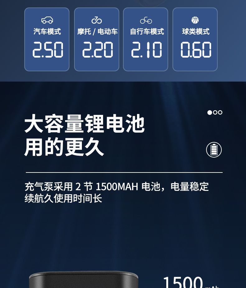 Car-Mounted Wireless Air Pump, Portable Multi-Functional Digital Display Emergency Air Pump, Tire Inflator for Electric Vehicles