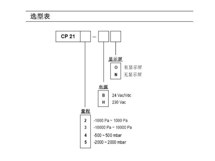 法国凯茂风管型温湿度变送器TH110-PNA300 大量现货