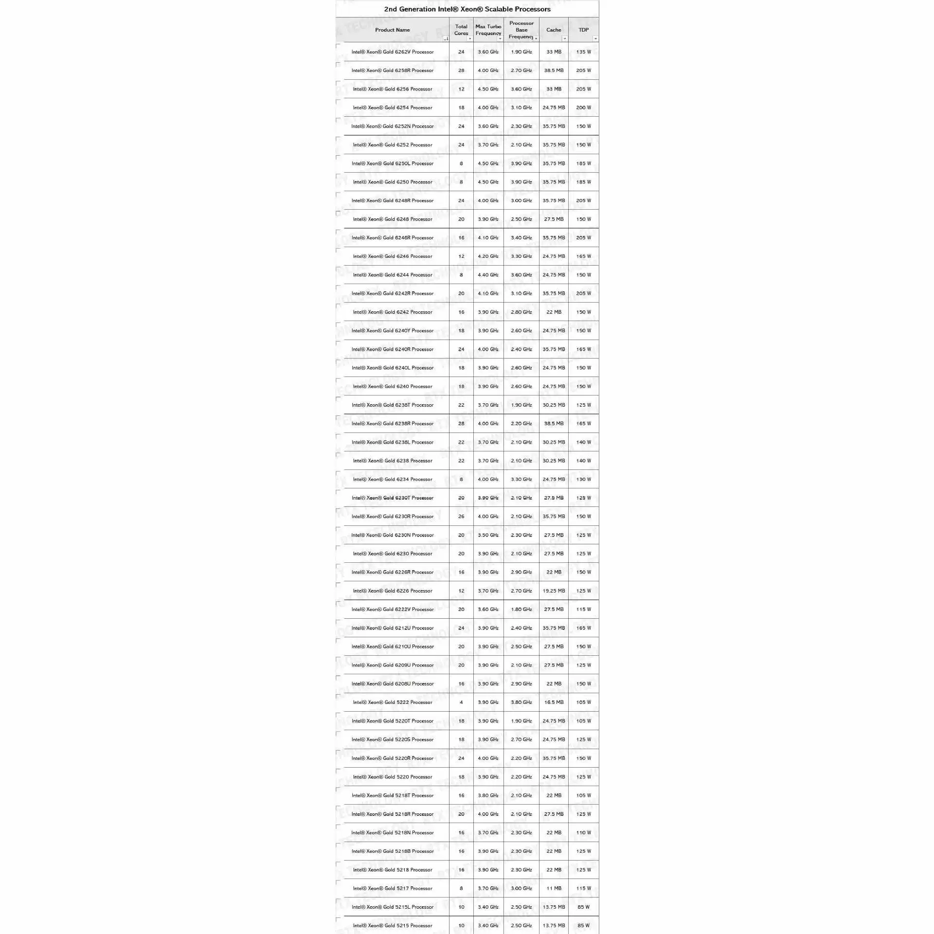 [MD71-HB0 версия 1.X + 32GB DDR4-2666 память ChatGpt 6256 6254 6252N]