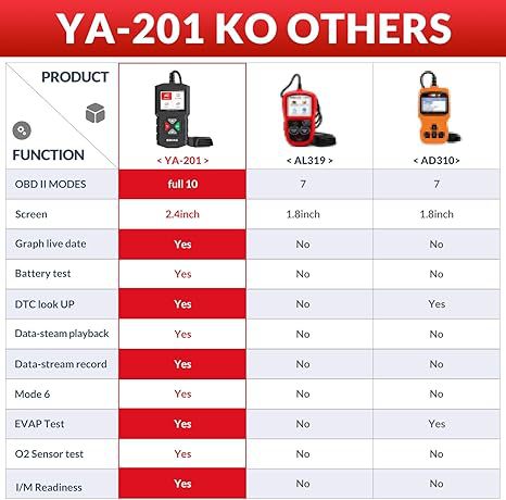 Ya-201 Obd2 Engine Fault Code Reader Obd Driving Computer Tool Car Diagnostic Tool