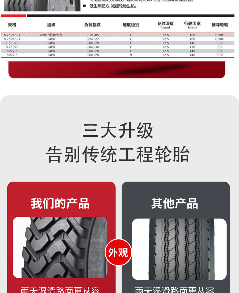 Double Money Tire 8R22.5 All-Steel Light Truck Truck Load Rr500 Vacuum Tire Full Wheel Tire
