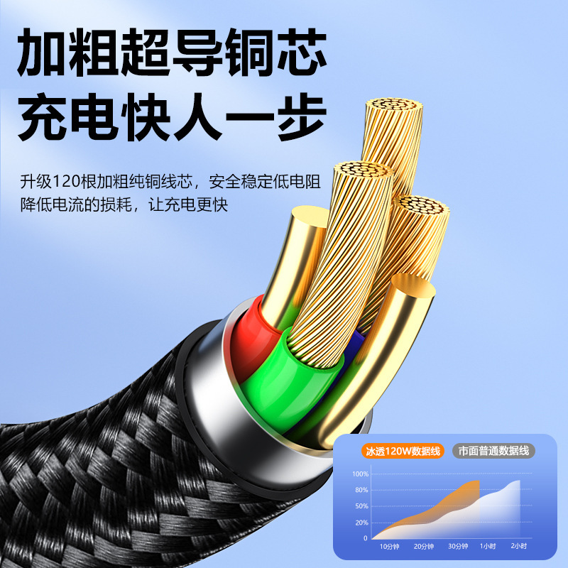 Pd27w透明データケーブル120w超急速充電typecケーブルはアップル14華為6a起爆データに適用される|undefined