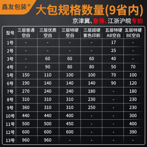 Postal express carton extra hard moving packing carton three layers five layers e-commerce large packaging express box wholesale