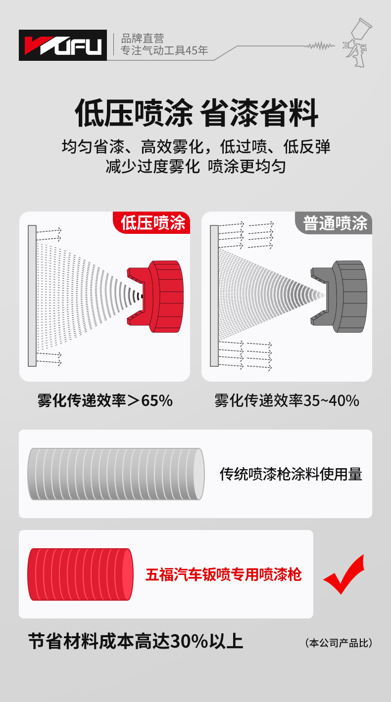 RF2003R喷漆枪详页_08.jpg