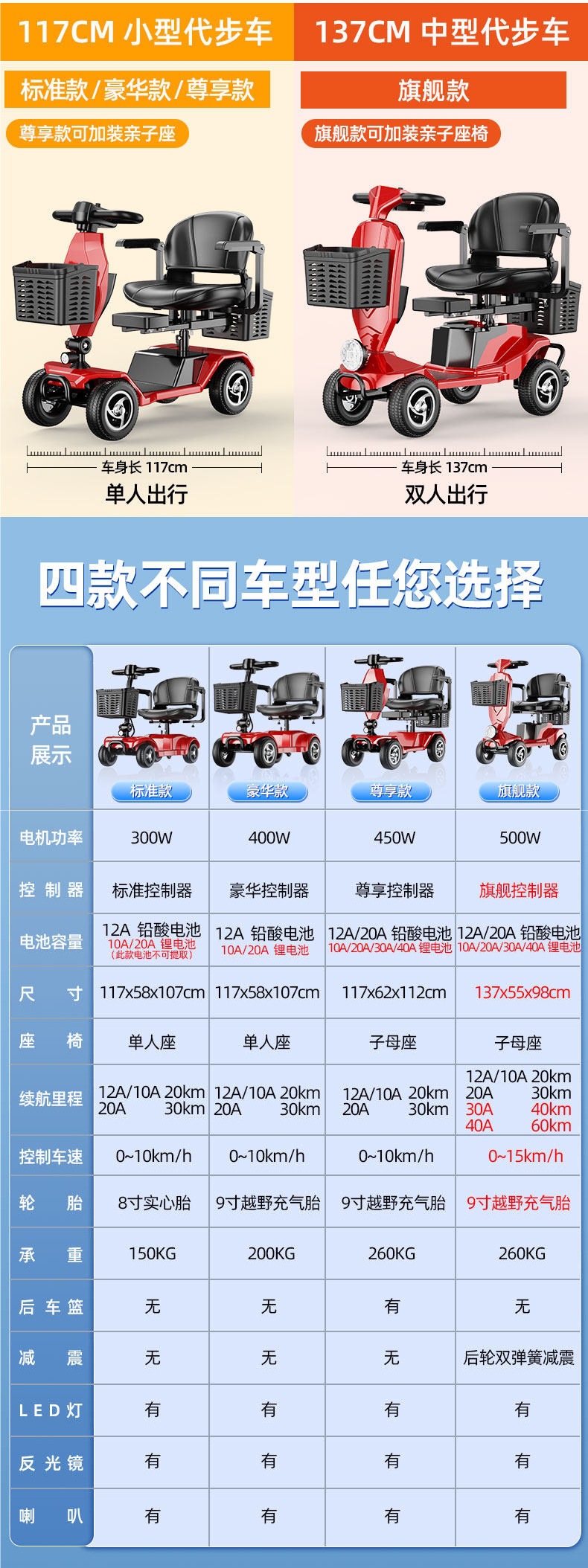 Velvet Bear elderly mobility scooter, four-wheel electric vehicle for disabled and elderly, foldable electric scooter, safe power-assisted vehicle