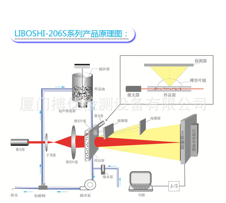 新款激光粒度分析仪投标款_04.jpg