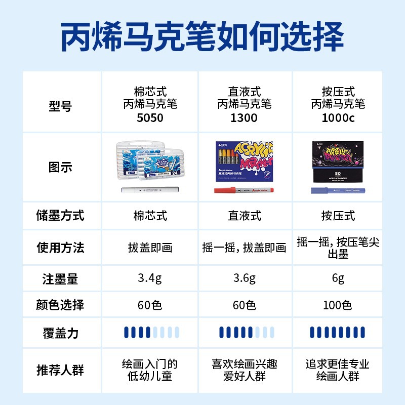 Star1300 pluma acrílica líquida directa, pluma acrílica de cabeza suave opaca y color plegable para estudiantes de arte primario