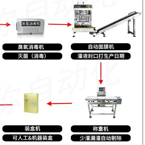 ����ֱ��˫ͷ��Ĥ��װ�� 2 ͷ��ʽҺ���װ�豸��ױƷ������ר��