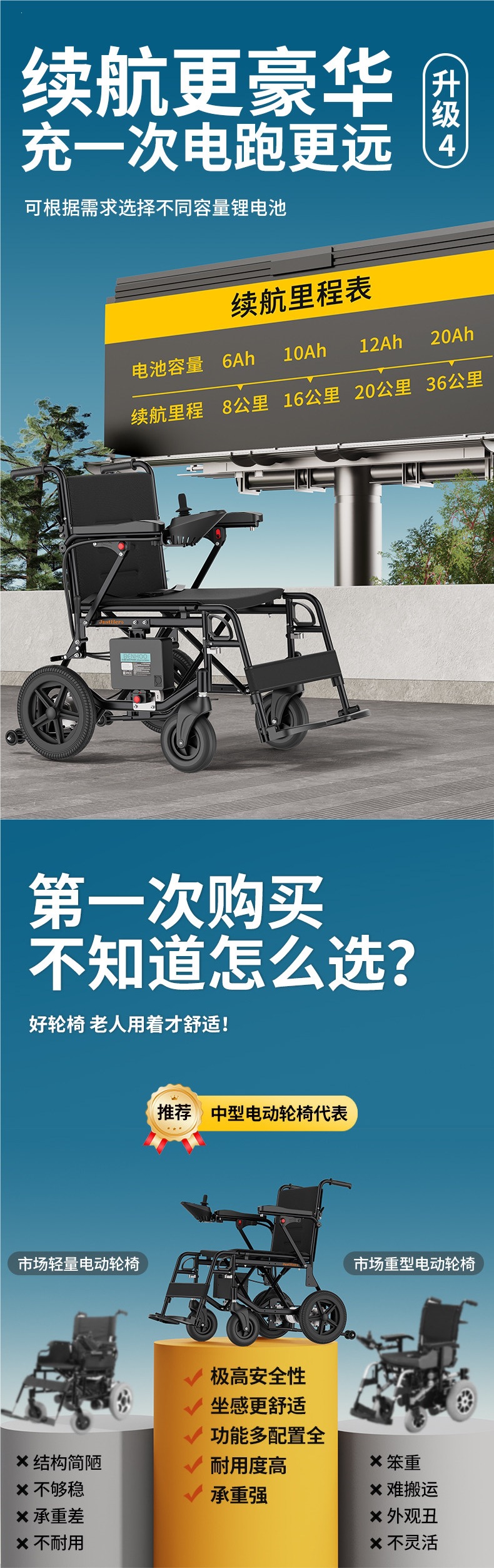 Justhero Electric Wheelchair, Intelligent and Fully Automatic, Foldable and Lightweight Seat for the Elderly, Widened Four-Wheel Mobility Scooter