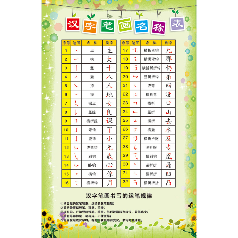 Vertical chinese character stroke name table [50x 70cm