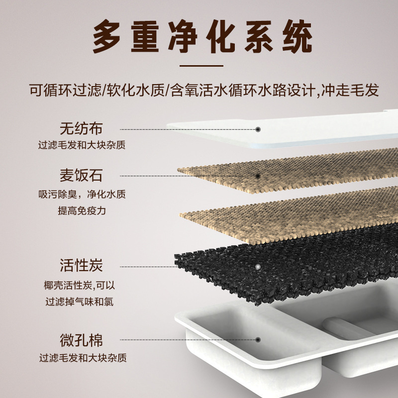 ソースファクトリー ステンレス製スマートペットウォーターディスペンサー 自動循環水 3.2L 大容量 猫給水器|undefined