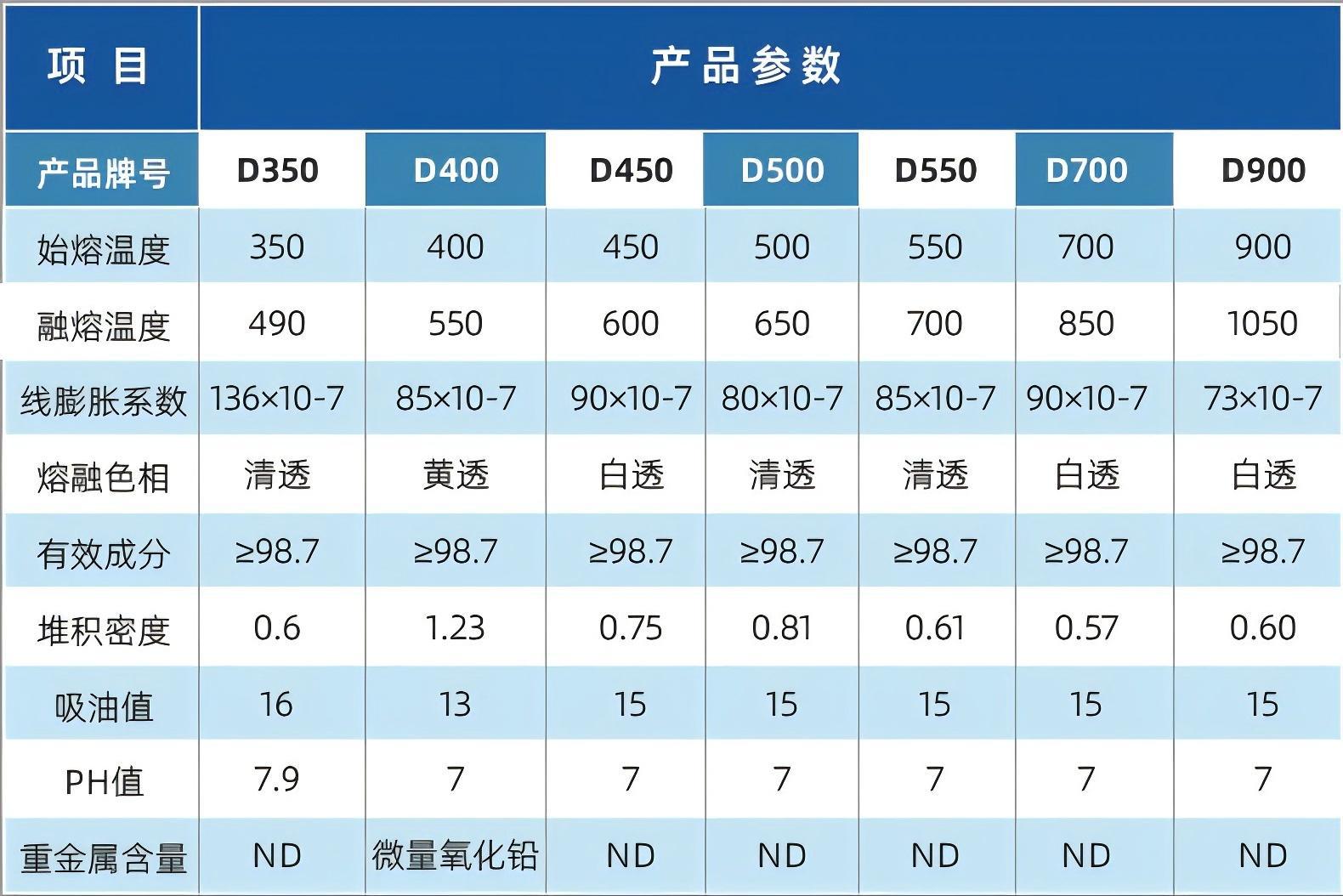 低熔点玻璃粉参数表0.2