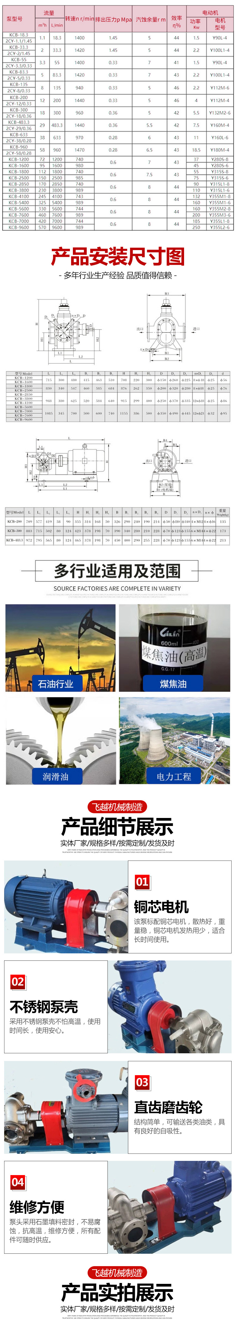 KCB不锈钢齿轮泵2