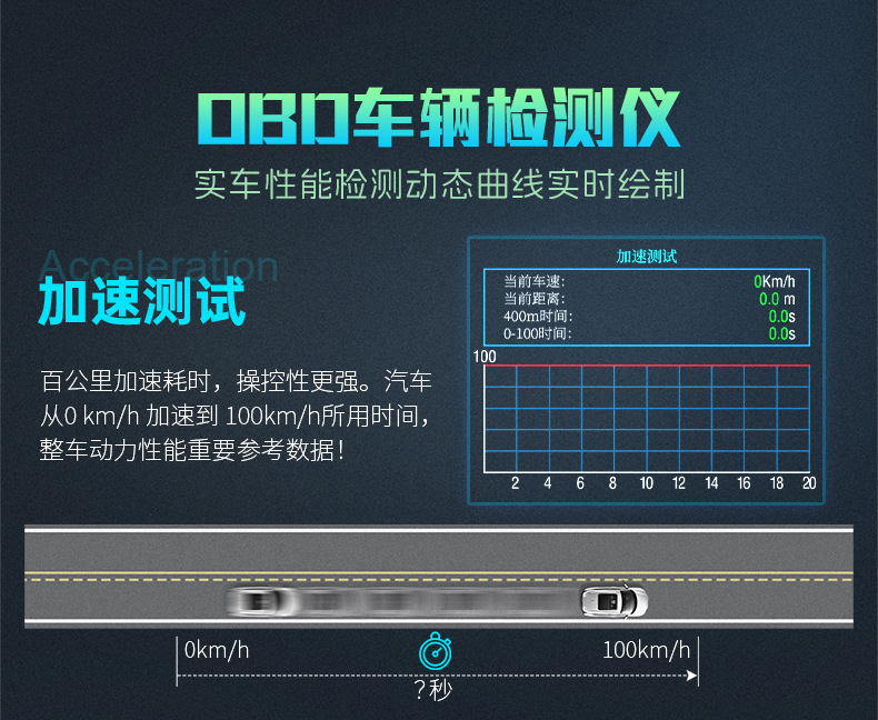 Car Obd2 Head-Up Display Hd Lcd Head-Up Display Car Universal Hud Driving Computer Instrument