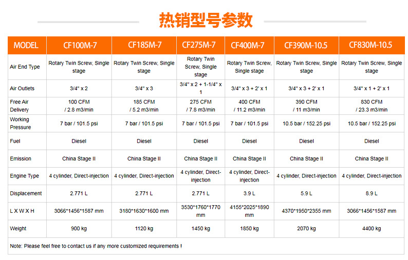 Diesel Mobile 30Kw Screw-Type Variable Frequency Air Pump Air Compressor Industrial Large-Scale 22-Kilowatt Air Compressor