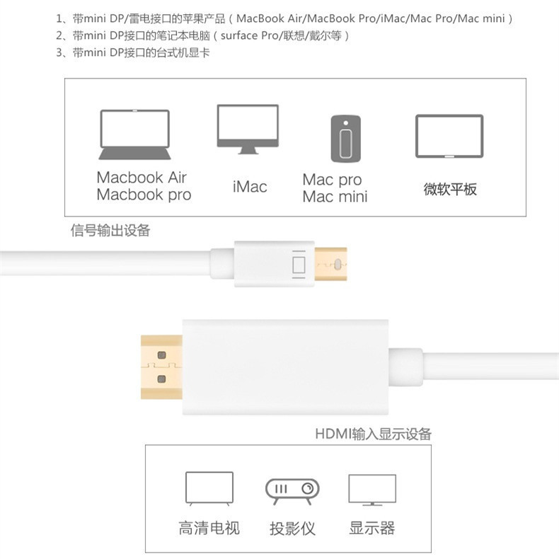Mini dpはhdmiに変換して、雷のインターフェースのノートパソコンの高清とスクリーンの線を回転します。|undefined