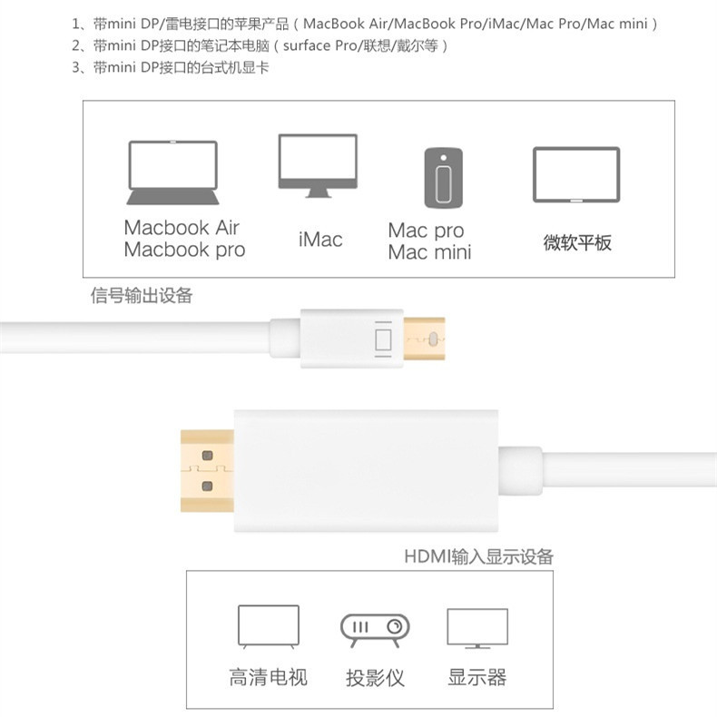 Кабель-адаптер Mini DP к HDMI с интерфейсом Thunderbolt, для ноутбука, кабель передачи и отображения одного экрана, мини DP кабель