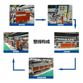 塑料挤出机;塑料管材设备;其他塑料机械