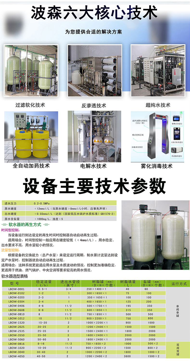 软化水设备_05
