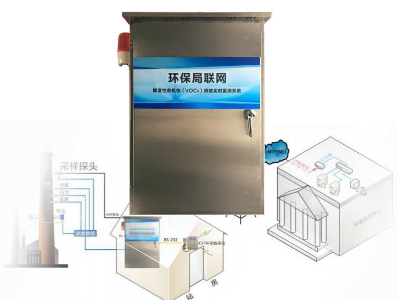 挥发性有机物VOC在线监测报警系统PID光离子VOC在线监测报警器
