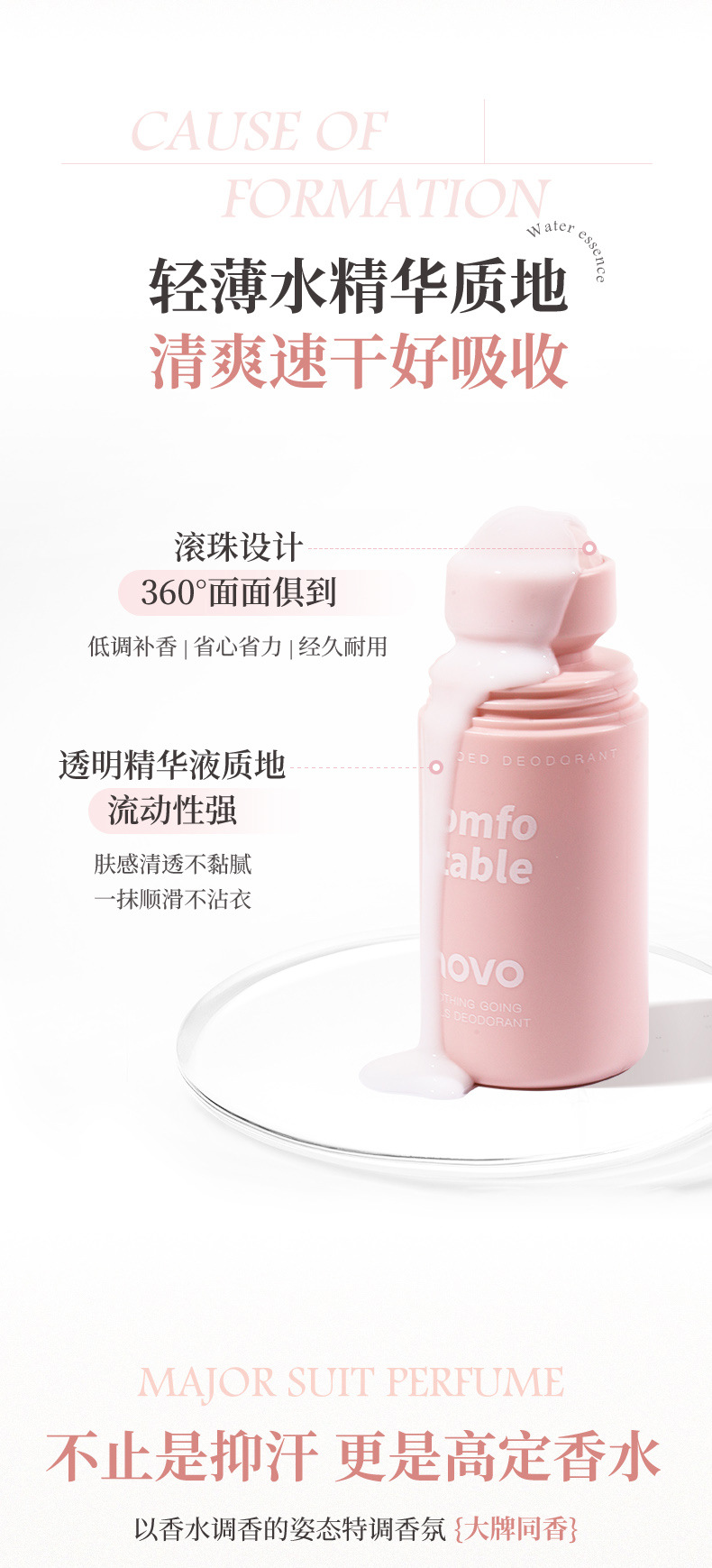 NOVO Refreshing Roll-on Body Lotion leaves a long-lasting fragrance, removes odors and stops sweating under the armpits, suitable for both men and women undefined