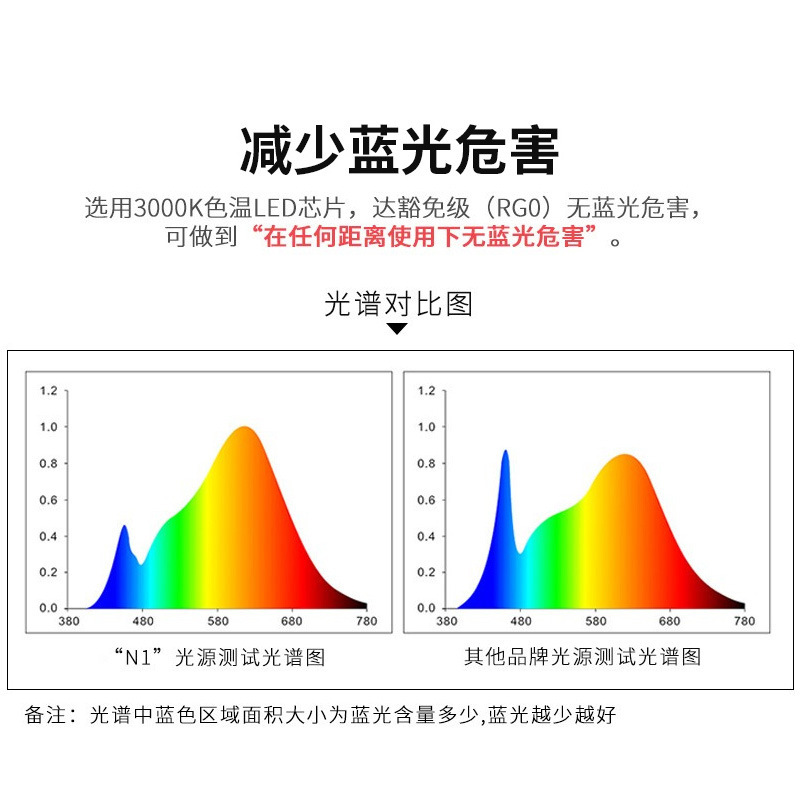 ブルーライト保護国aa級電気スタンド子供読書学習字作業デスクトップled電気スタンドタッチ充電|undefined