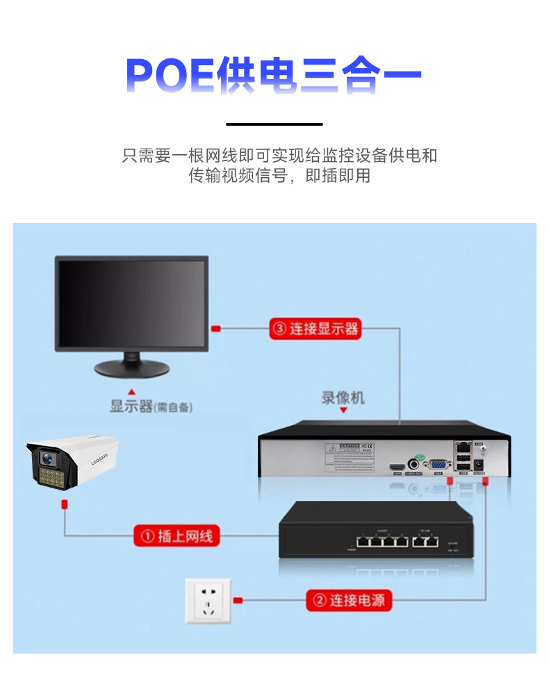 Longshian 4-128 Channel Network Hard Disk DVR 4K Digital HD Home NVR Surveillance Host Enshi