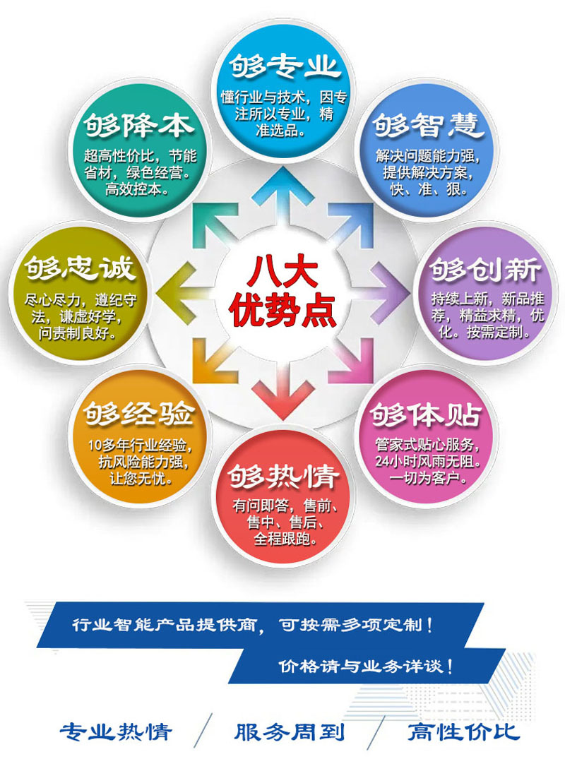 4高通電子服務價值圖