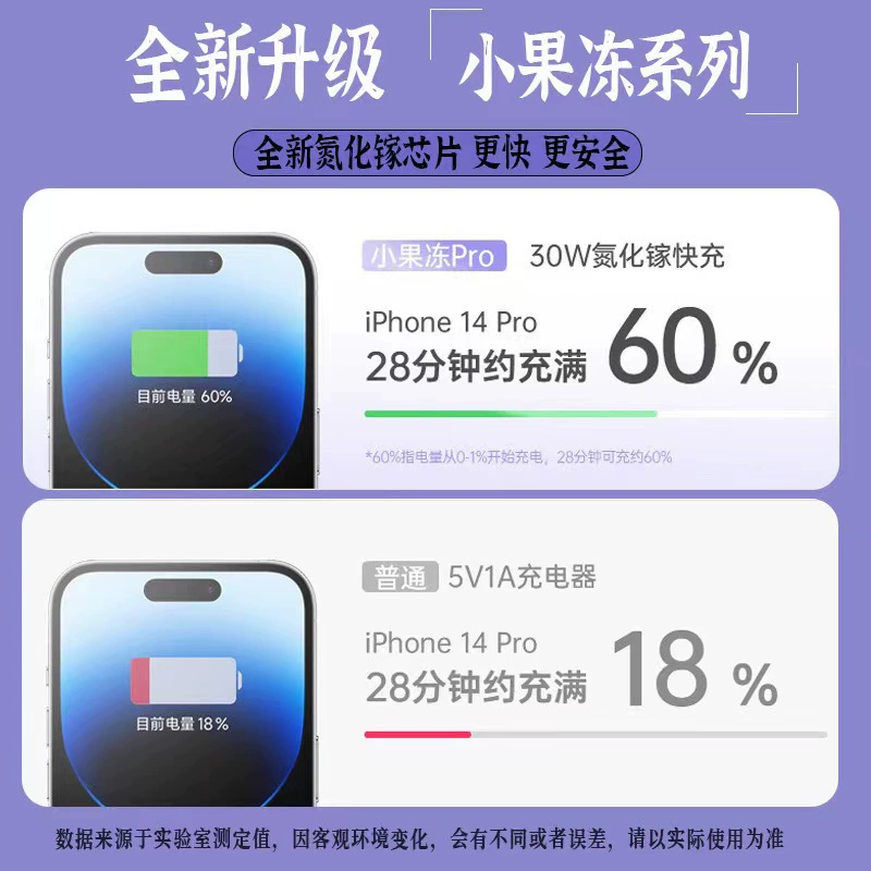 30W GaN USB-C Charger (Apple Compatible) — Fast PD Charging for iPhone 8–16, Compact