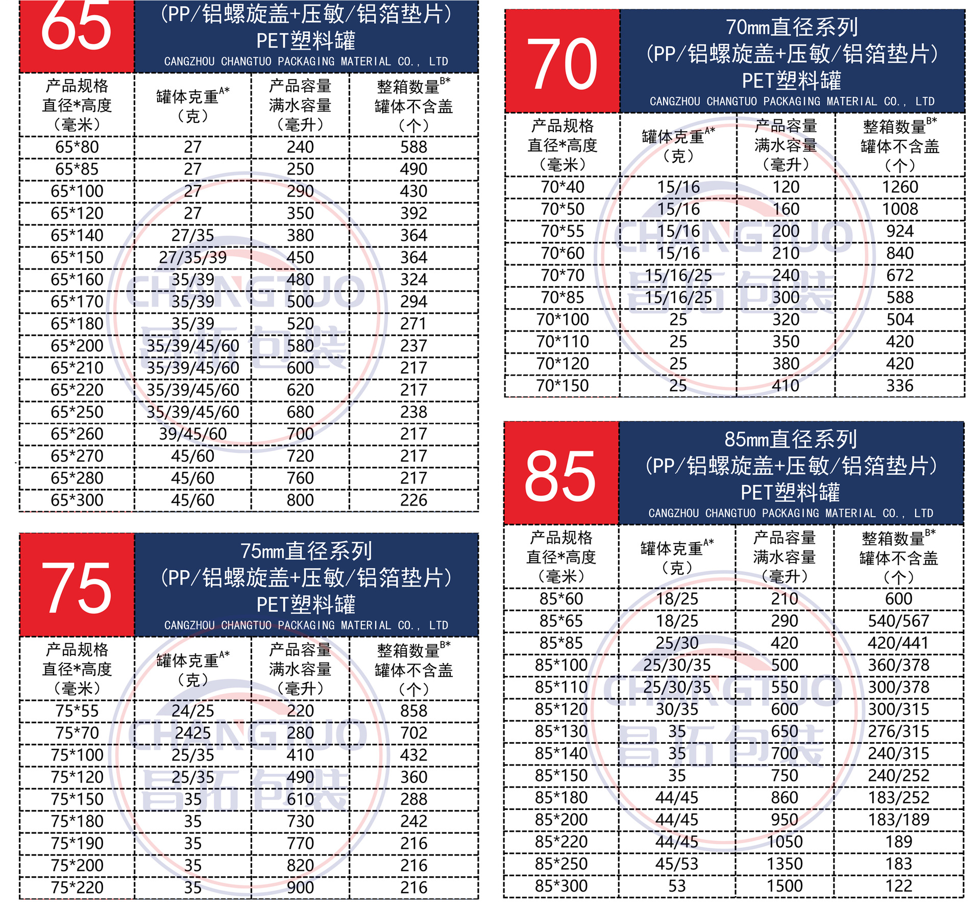 昌拓包装材料产品尺寸数据图-222222222222