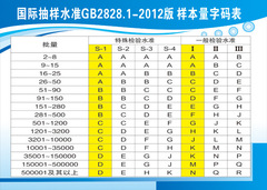 5ZV7 Enterprise Production Sampling Plan Return Diagram, Quality Inspection Flowchart, Incoming Process Shipping Inspection Hanging Picture